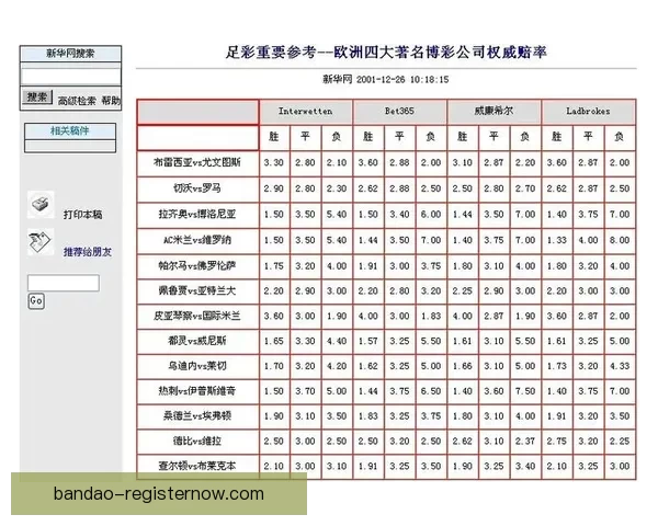 世界杯竞猜赔率全解析及热门球队胜负趋势深度预测