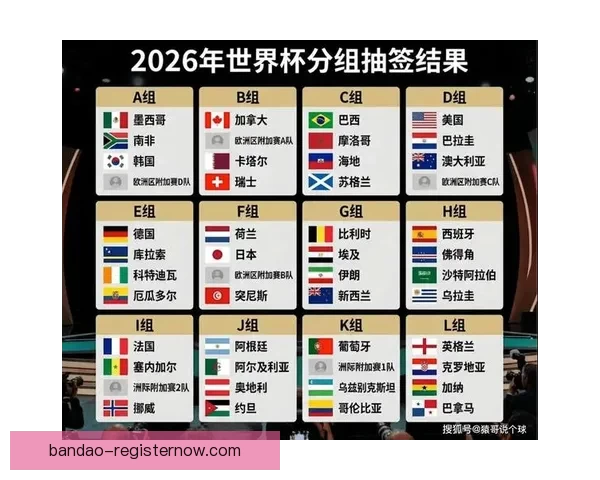 2026世界杯赛程全面解析与精彩竞猜策略指南